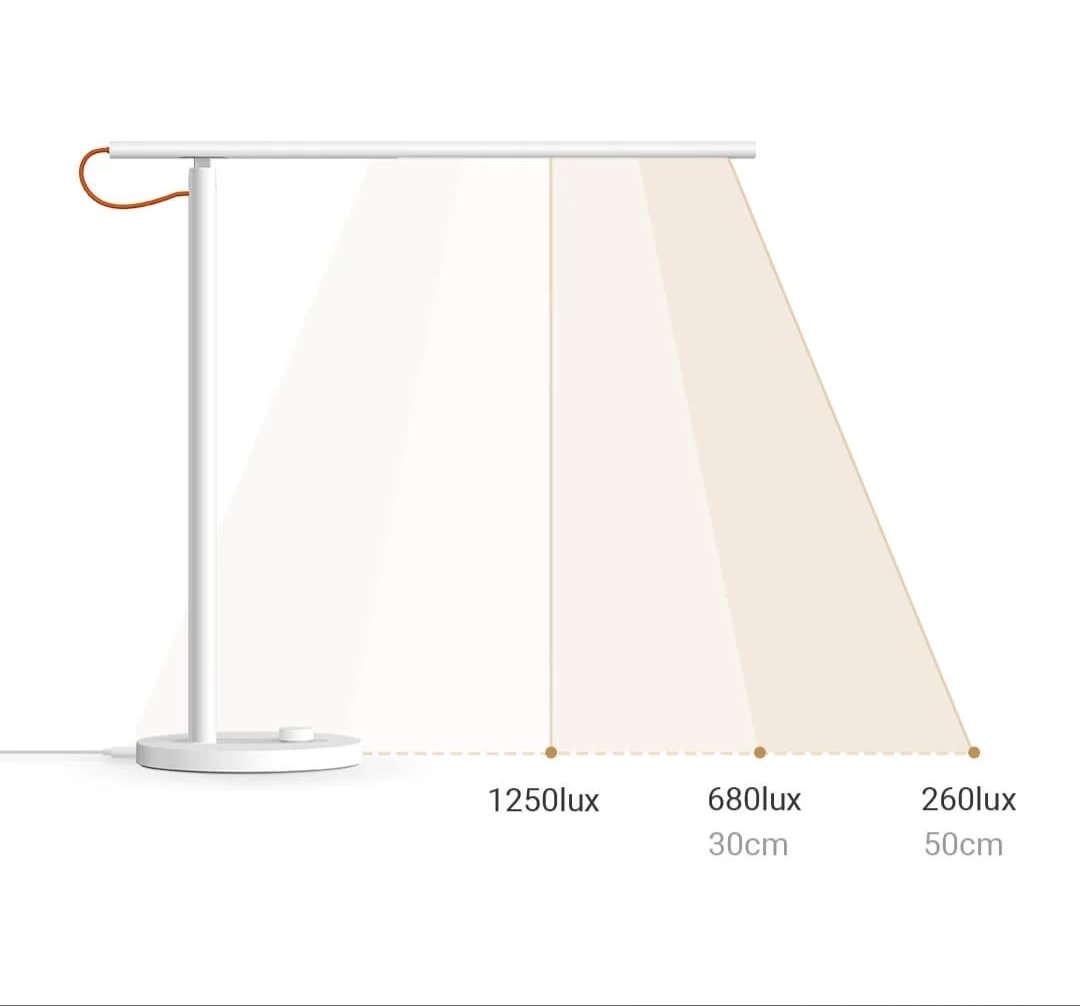 Xiaomi Mi LED Desk Lamp 1SSmart | Réglable | Ultra précise – Image 3